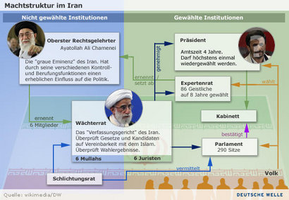 Machtstrukturen innerhalb der Islamischen Republik; Fotomontage wikimedia/DW