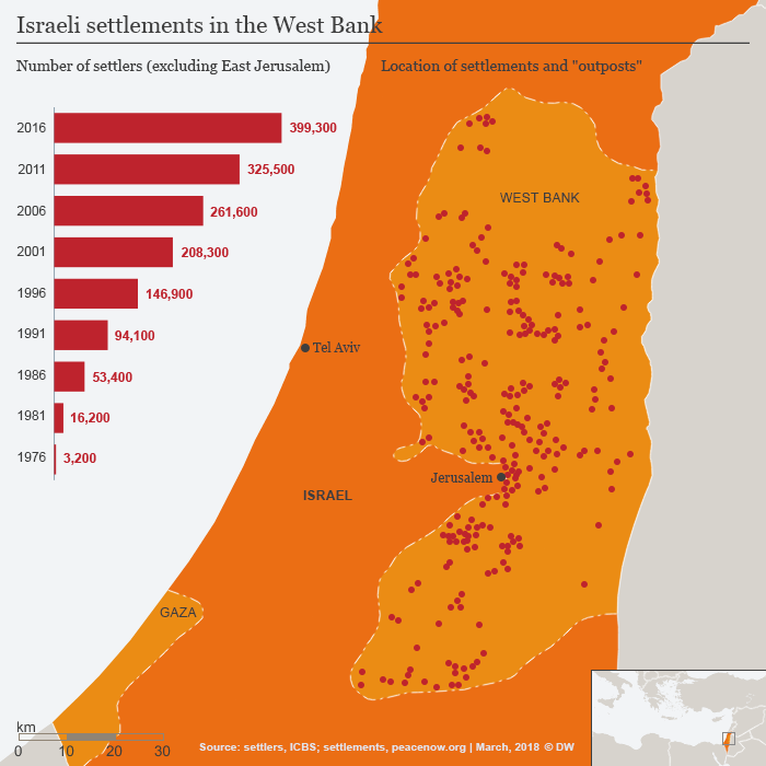 Infographic showing Israeli settlements in the West Bank (source: DW)