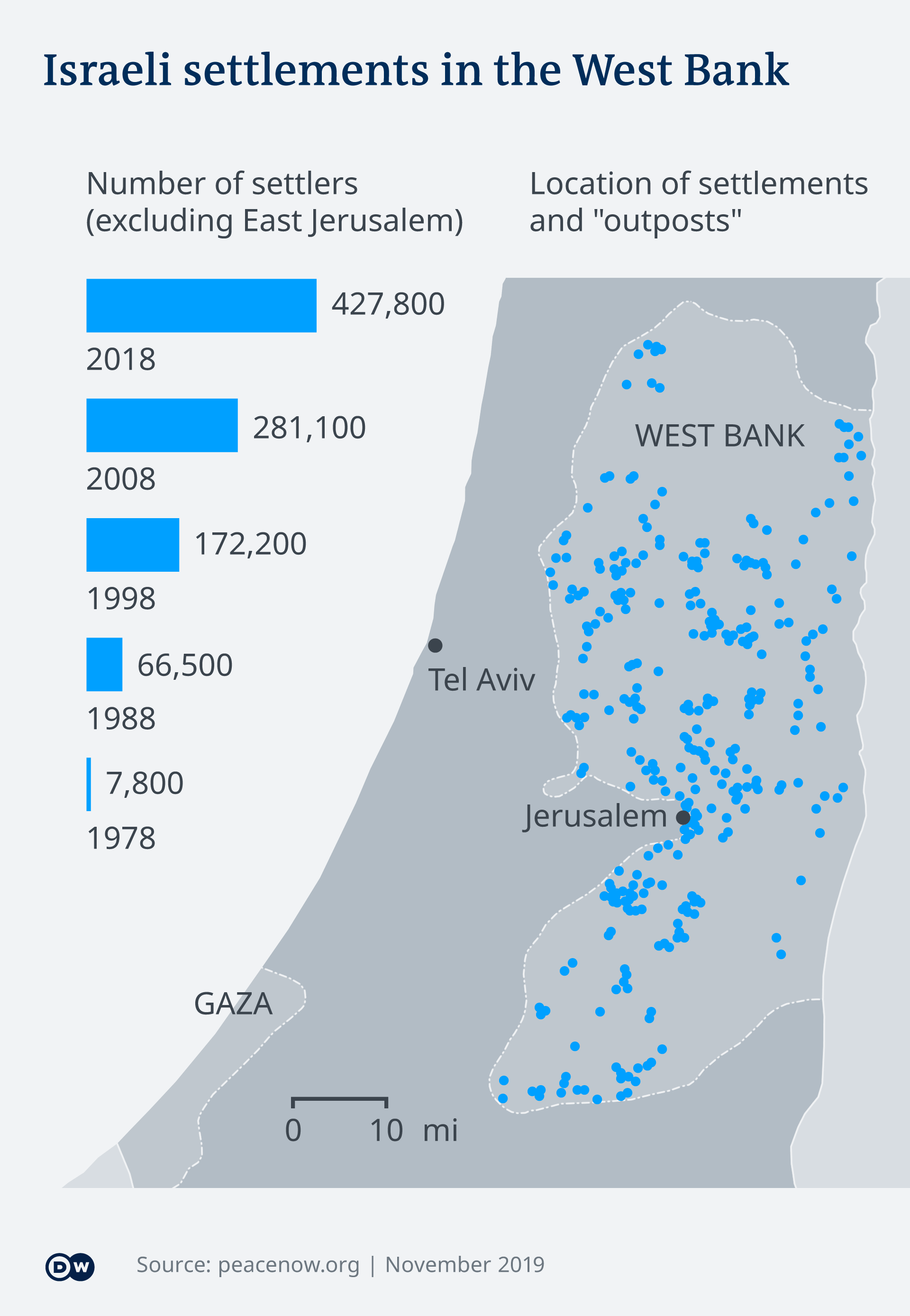 Infographic: map of Israeli settlements in the West Bank (photo: DW)