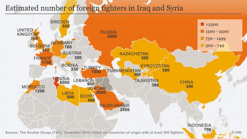 Infographic showing the estimated number of foreign fighters in Syria and Iraq according to country of origin (source: Deutsche Welle)
