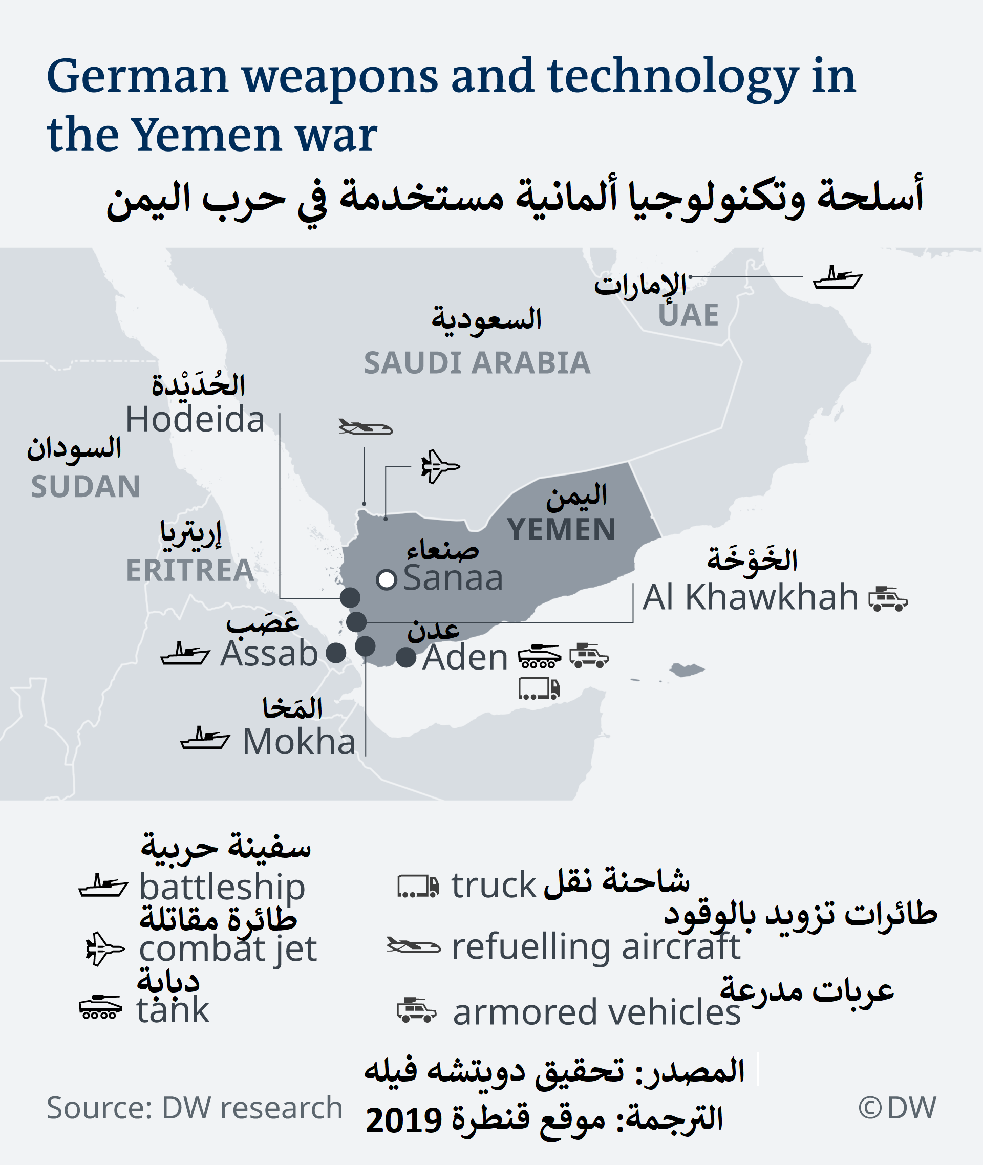 أسلحة وتكنولوجيا ألمانية مستخدمة في حرب اليمن.