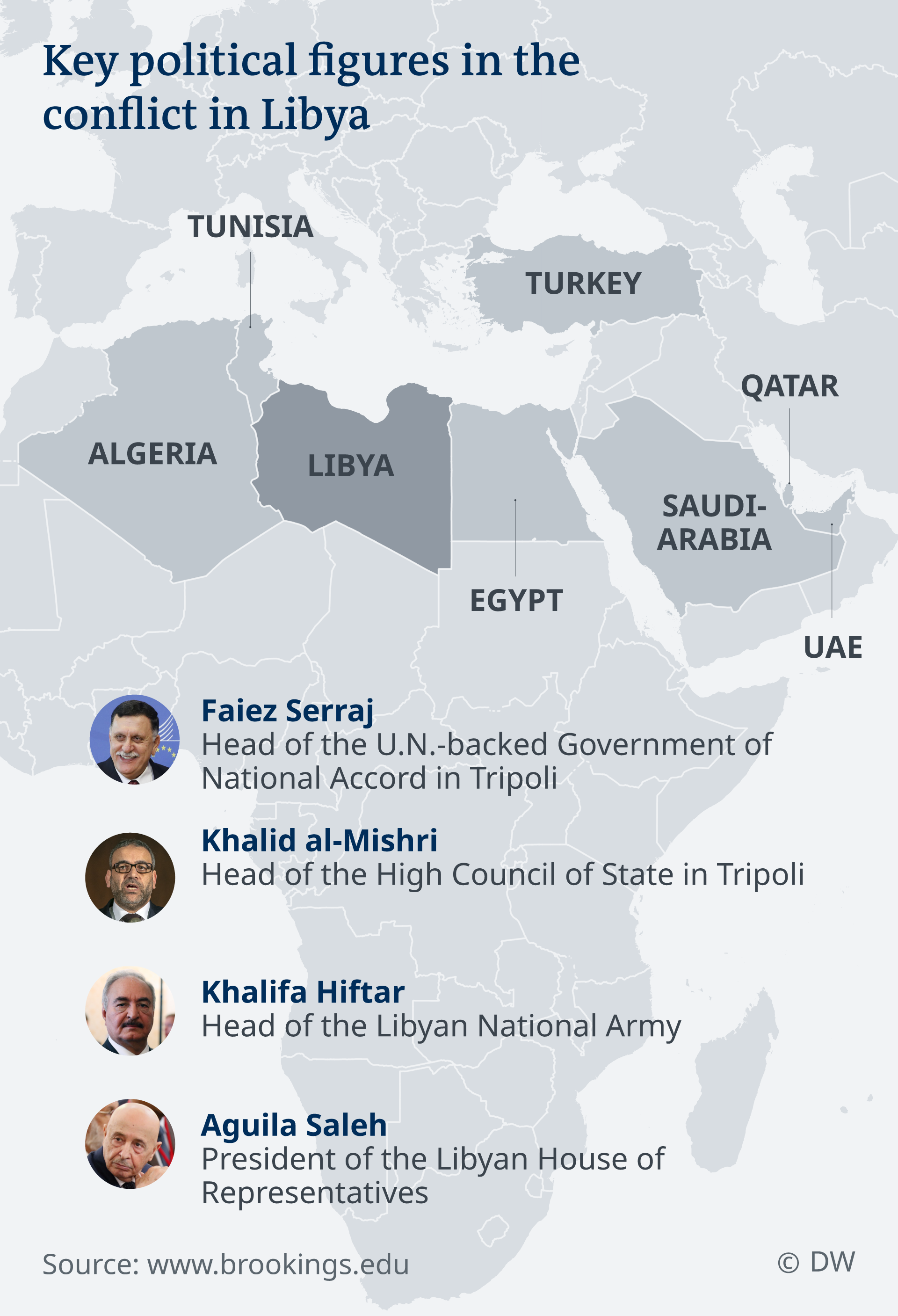 Infographic: Key political figures in the conflict in Libya (source: DW)