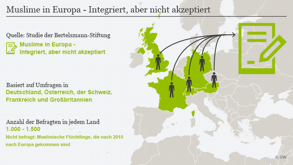 Infografik Muslime in Europa. Quelle: DW