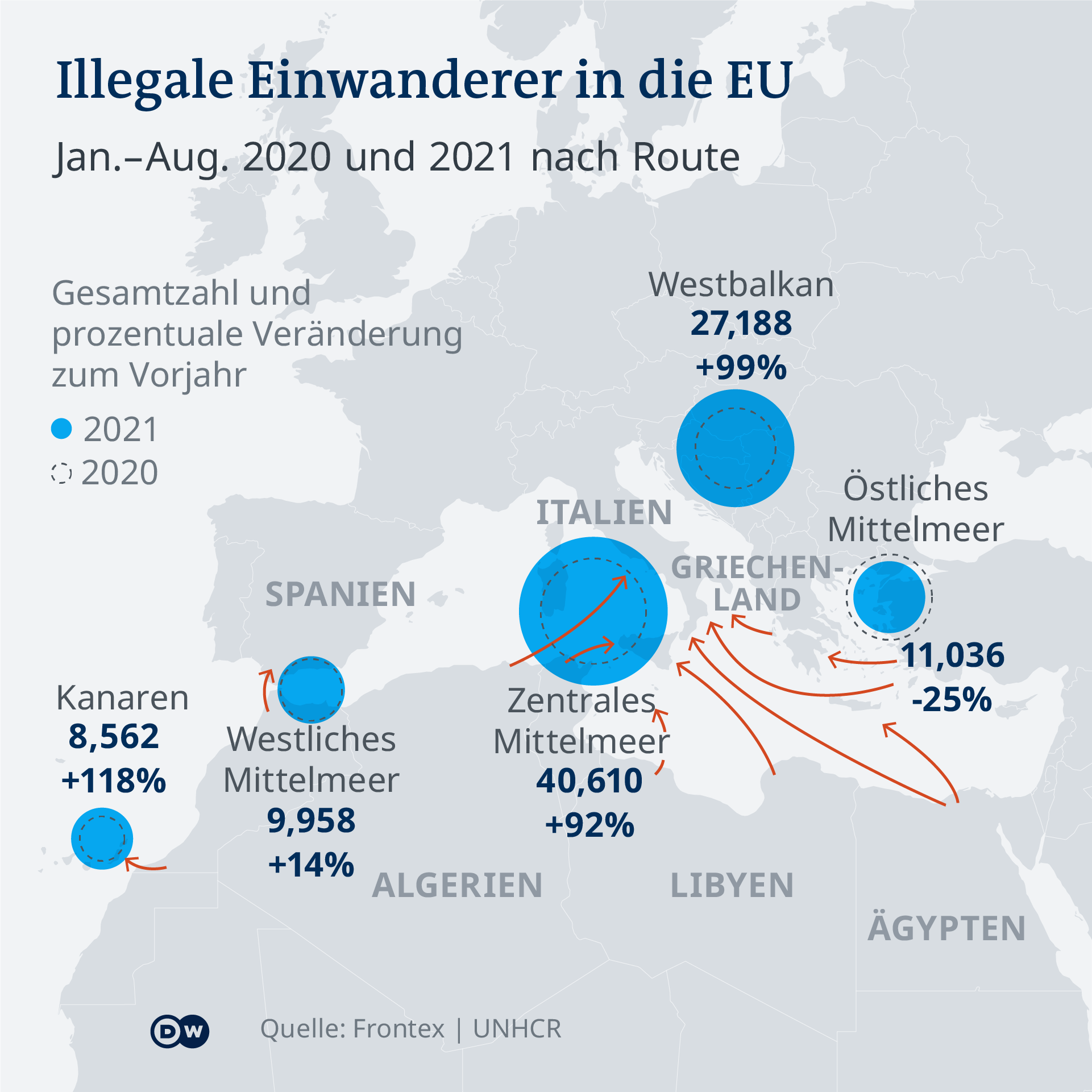 Infografik Migration; Quelle: DW