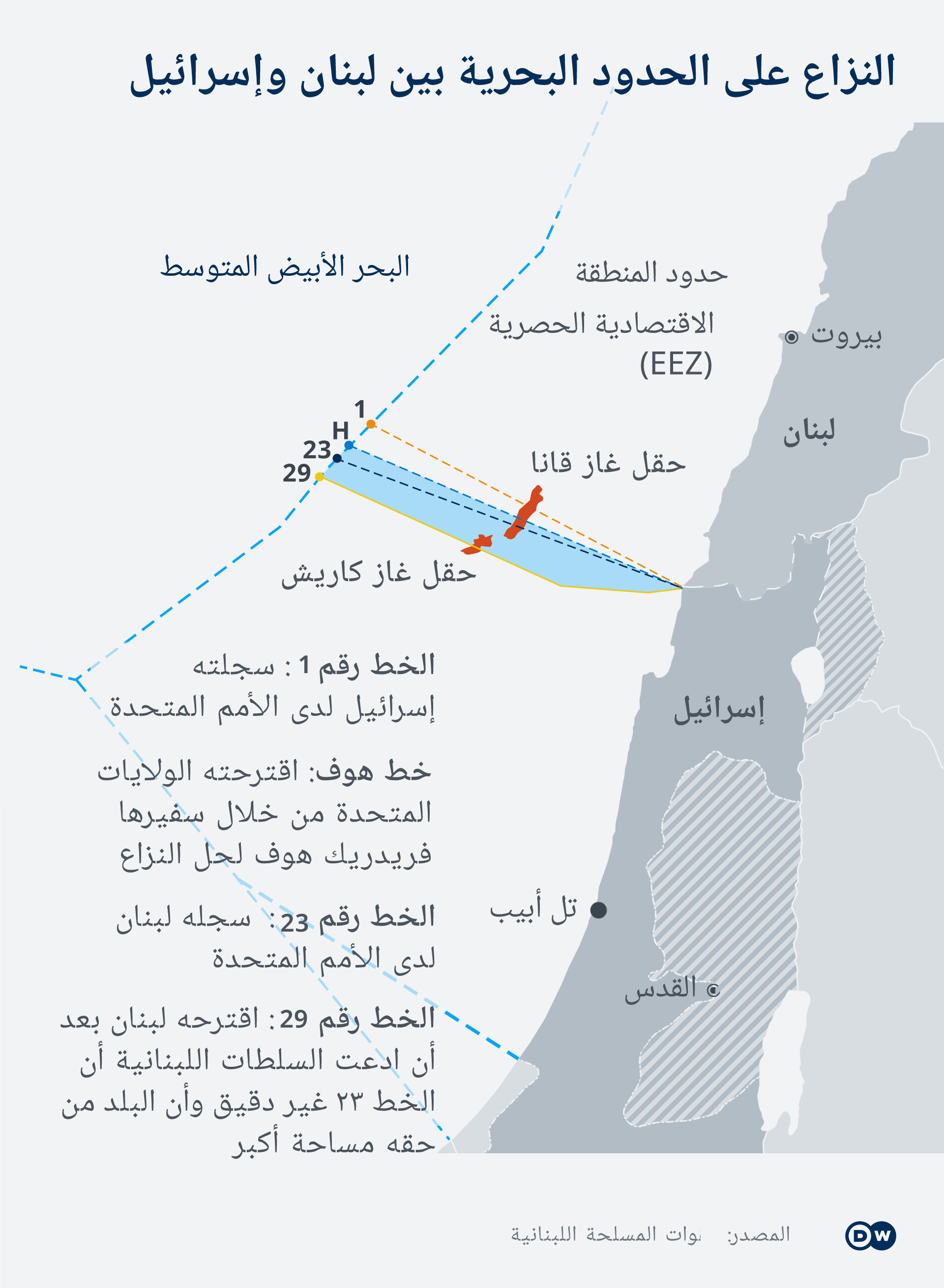 إنفوغرافيك يوضح طبيعة الخلاف على المناطق البحرية الحصرية لكل من إسرائيل ولبنان. Israel Lebanon Border Conflict - DW 