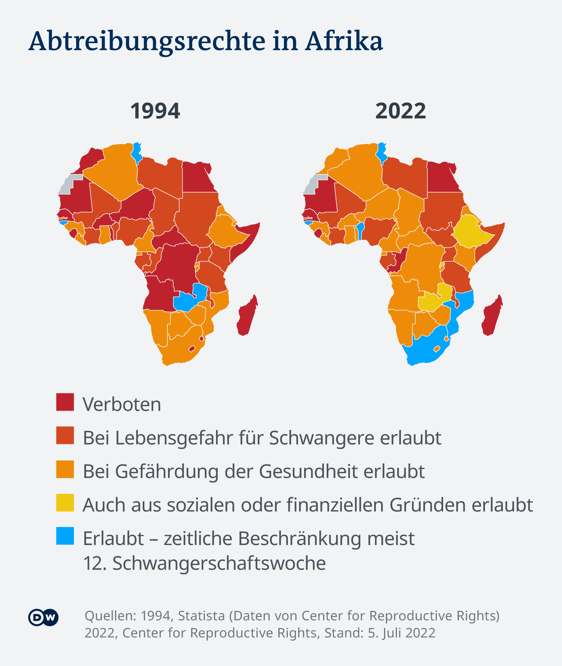 Grafik Abtreibungsrechte in Afrika; Quelle: DW